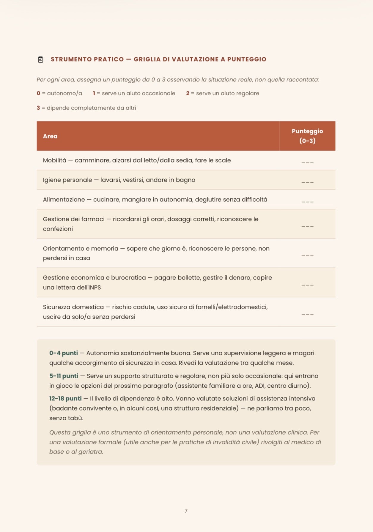 Generazione Sandwich — La Guida per Caregiver che Reggono il Mondo senza Spezzarsi
